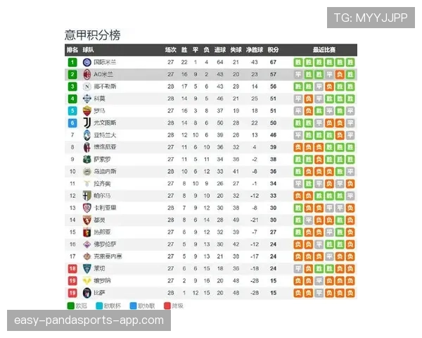国际米兰意甲表现稳健，欧冠竞争力波动，阶段性状态对赛季走势形成制约
