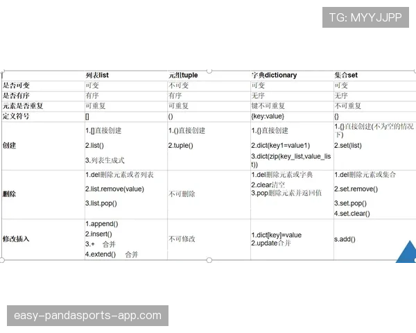 G组出线条件详细说明 G组出线条件详细说明